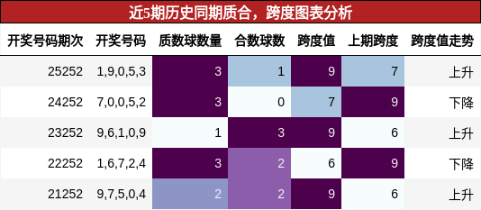 质合分析,跨度分析