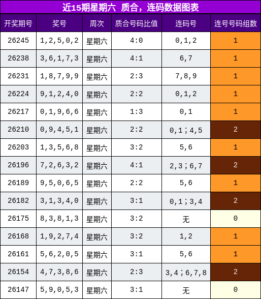质合分析,连码分析