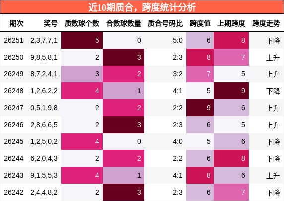 质合分析,跨度分析