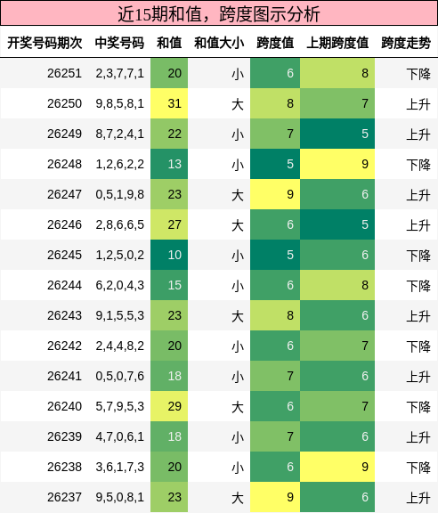 和值分析，跨度分析