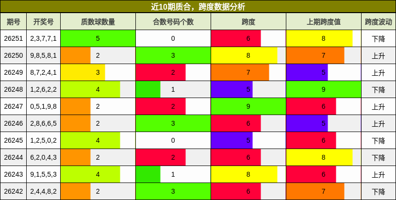 质合分析,跨度分析