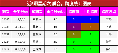 质合分析,跨度分析