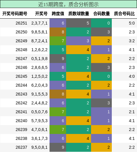 跨度分析,质合分析