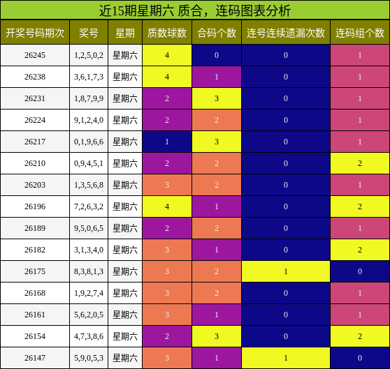 质合分析,连码分析