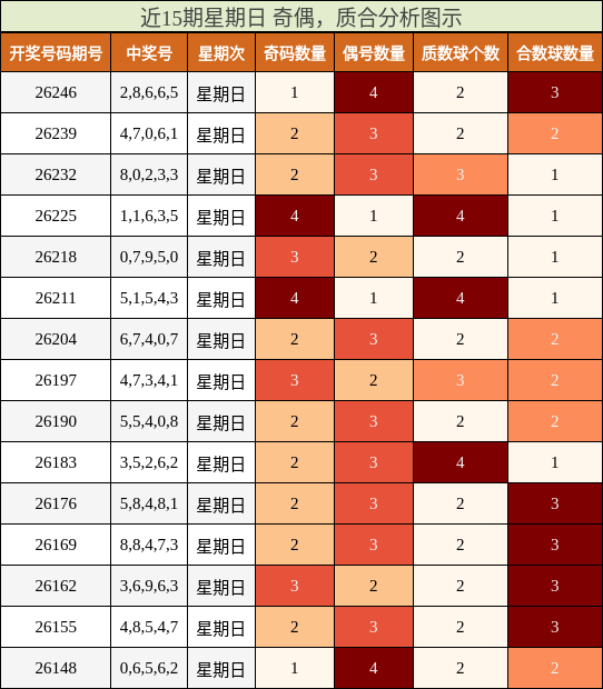 奇偶分析，质合分析