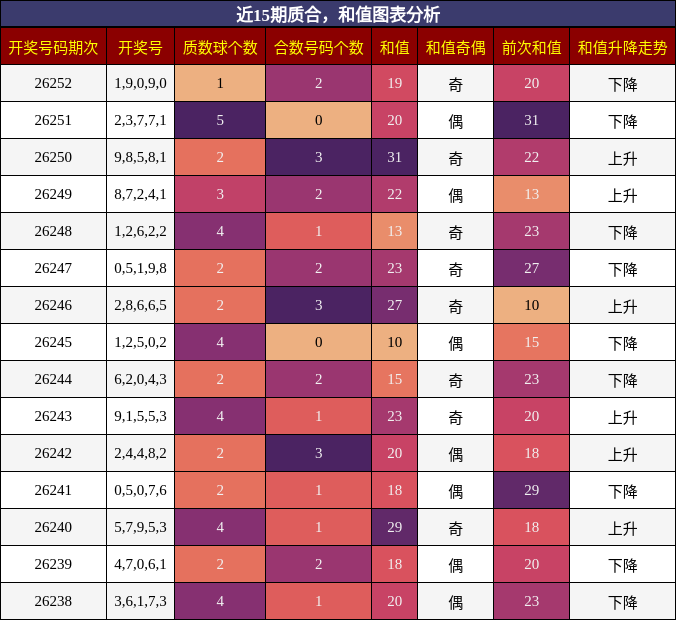 质合分析,和值分析