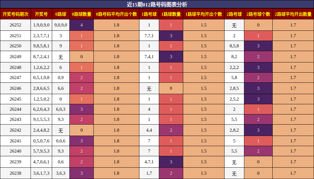 012路号码分析