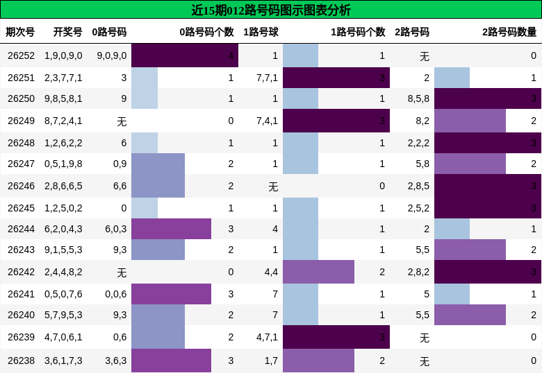012路号码分析