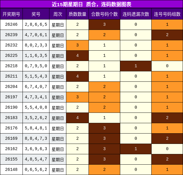 质合分析,连码分析