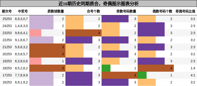 质合分析，奇偶分析