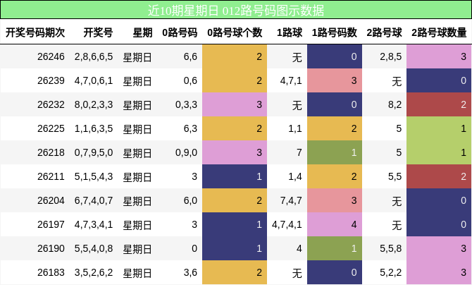 012路号码分析