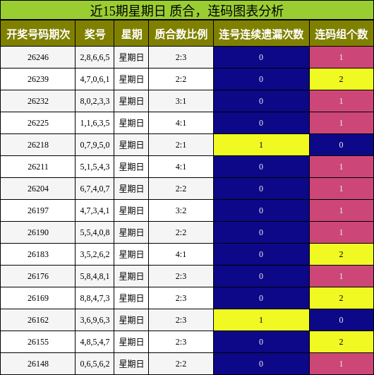 质合分析,连码分析