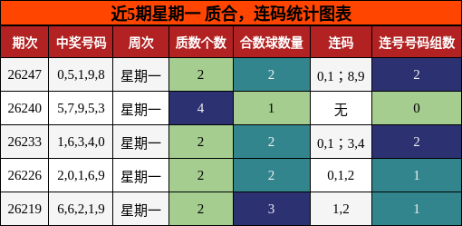 质合分析，连码分析