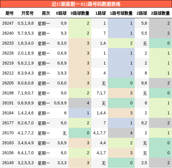 012路号码分析