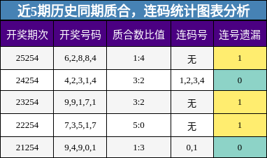 质合分析,连码分析
