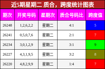 质合分析,跨度分析