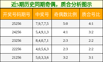 奇偶分析,质合分析
