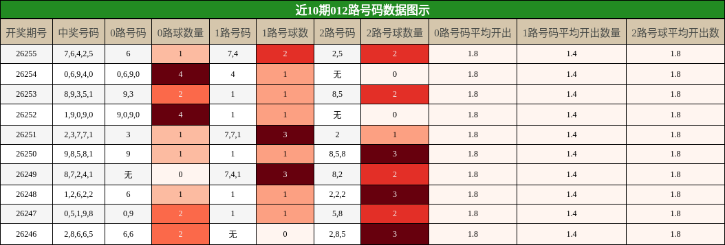 012路号码分析