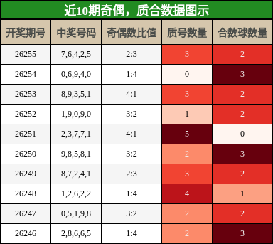 奇偶分析，质合分析