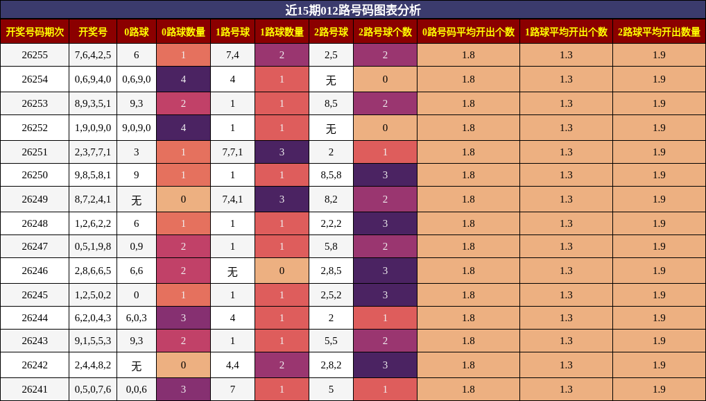 012路号码分析
