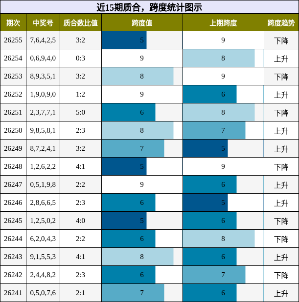 质合分析,跨度分析