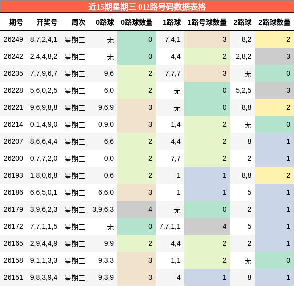 012路号码分析
