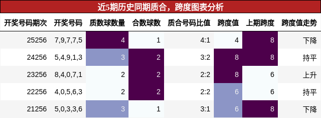 质合分析,跨度分析