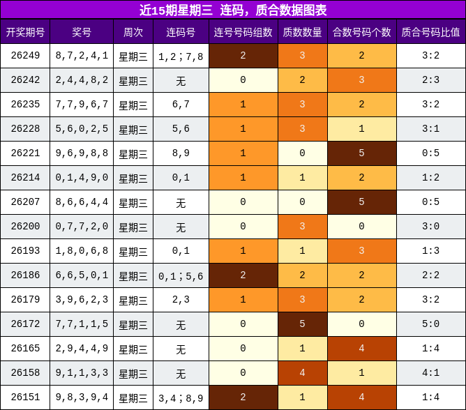 连码分析,质合分析