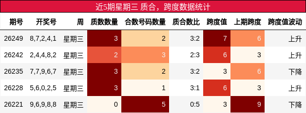 质合分析,跨度分析