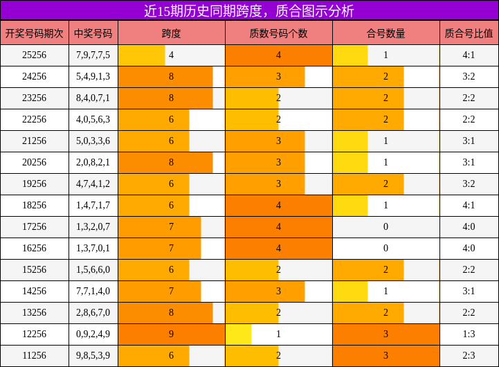 跨度分析,质合分析