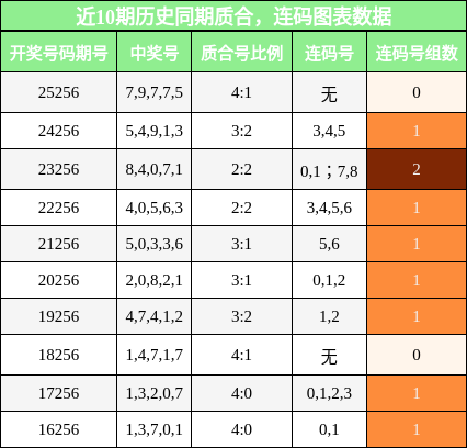 质合分析,连码分析