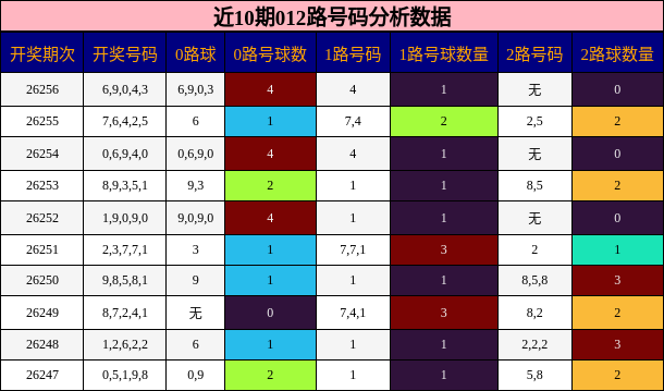 012路号码分析