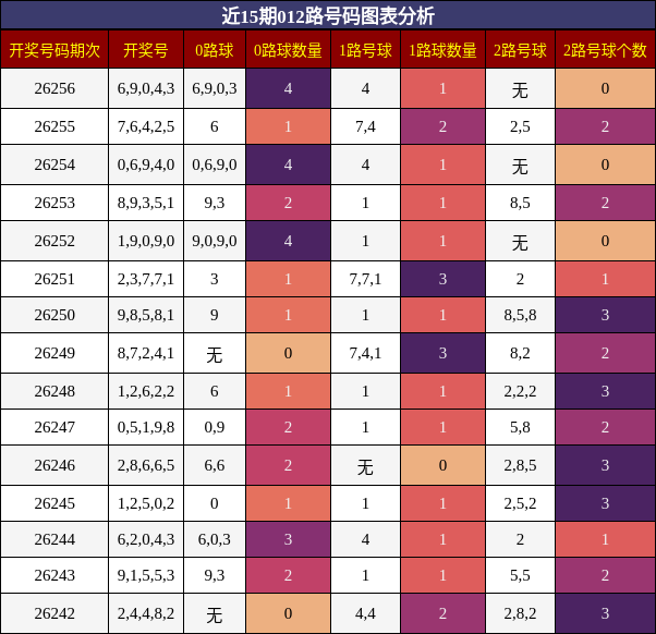 012路号码分析