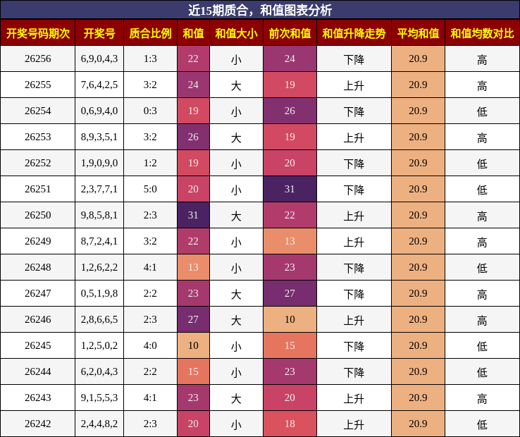 质合分析,和值分析