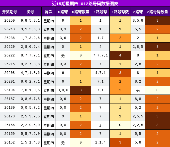 012路号码分析