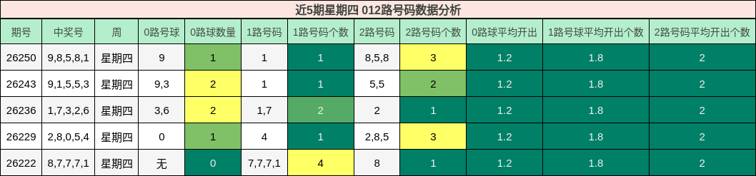 012路号码分析