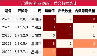 跨度分析,质合分析