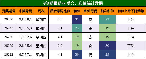 质合分析，和值分析