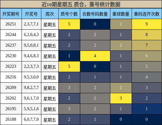 质合分析,重号分析