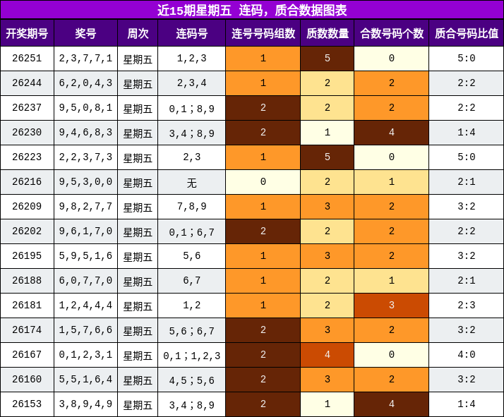 连码分析，质合分析