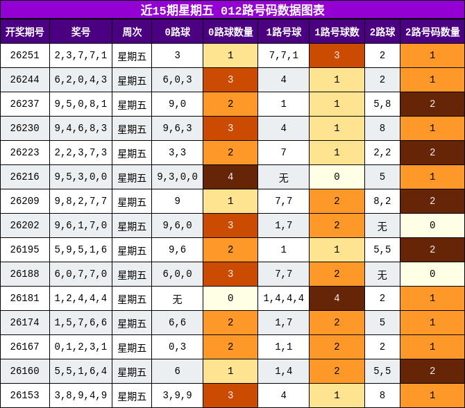 012路号码分析