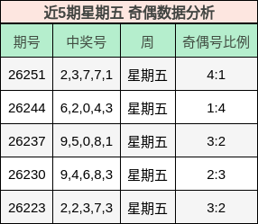 奇偶分析