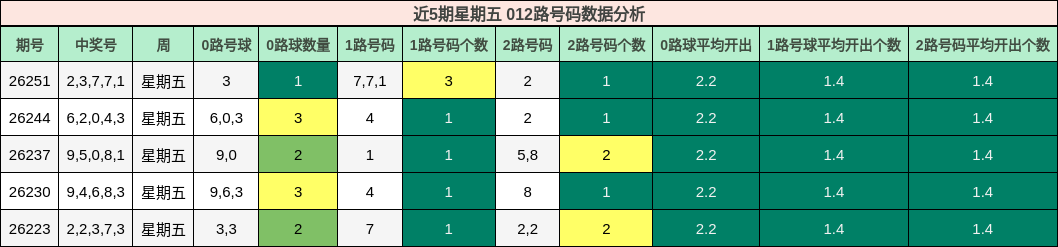 012路号码分析