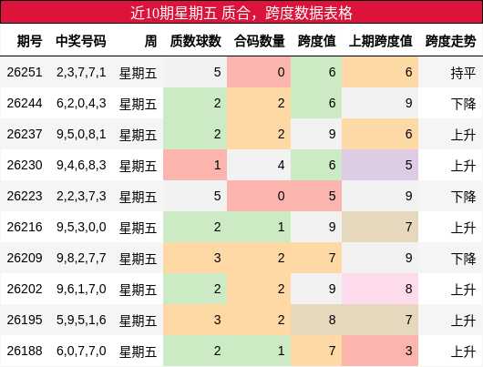 质合分析,跨度分析