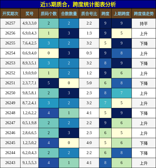 质合分析，跨度分析