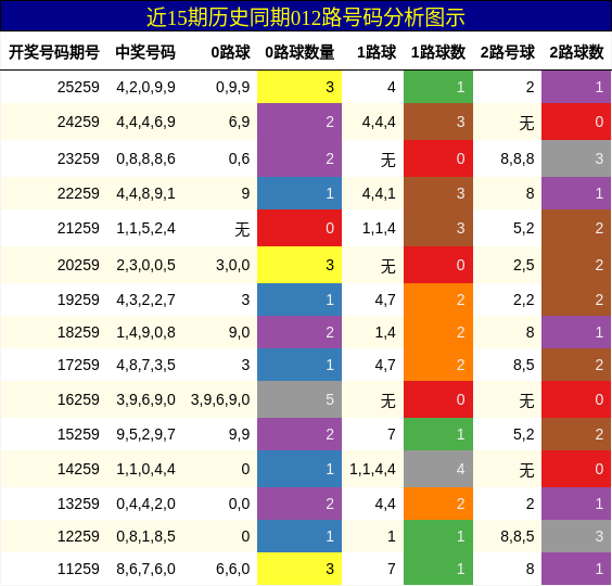 012路号码分析