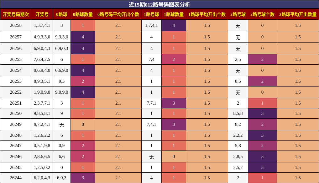 012路号码分析