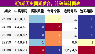 质合分析,连码分析