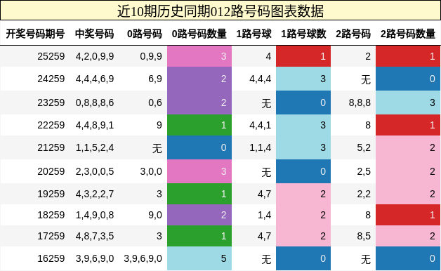 012路号码分析