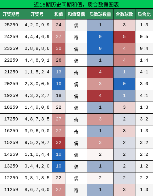 和值分析，质合分析